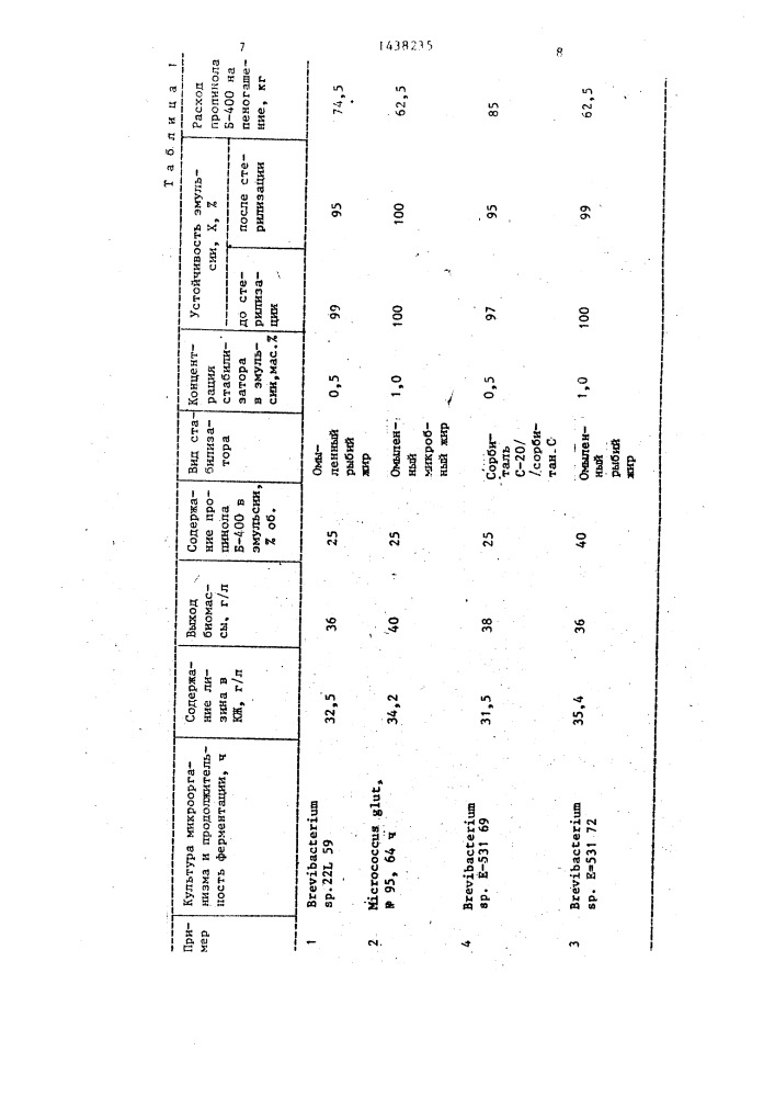 Способ культивирования микроорганизмов-продуцентов l-лизина (патент 1438235)