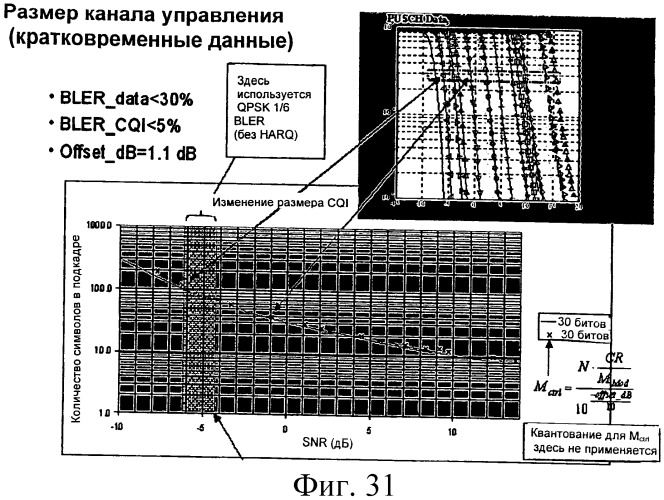 Способ и устройство для связывания схемы модуляции и кодирования с объемом ресурсов (патент 2480963)