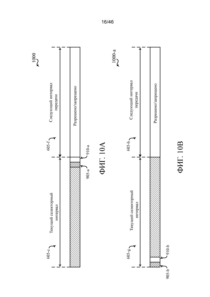 Параллельная беспроводная связь по лицензируемому и нелицензируемому спектрам (патент 2640736)
