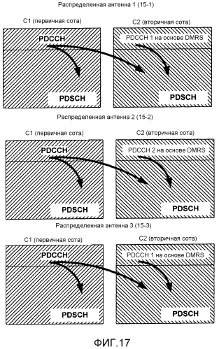 Обеспечение физического канала управления нисходящей линии связи (pdcch) со сформированной диаграммой направленности на несущей расширения системы мобильной связи (патент 2576521)