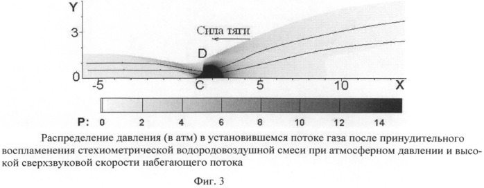 Способ детонационного сжигания водорода в стационарном сверхзвуковом потоке (патент 2487256)