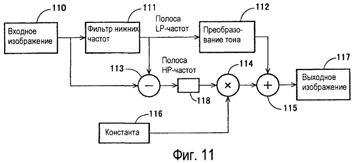 Способы и системы для проектных решений с использованием градационной шкалы изображения (патент 2427042)