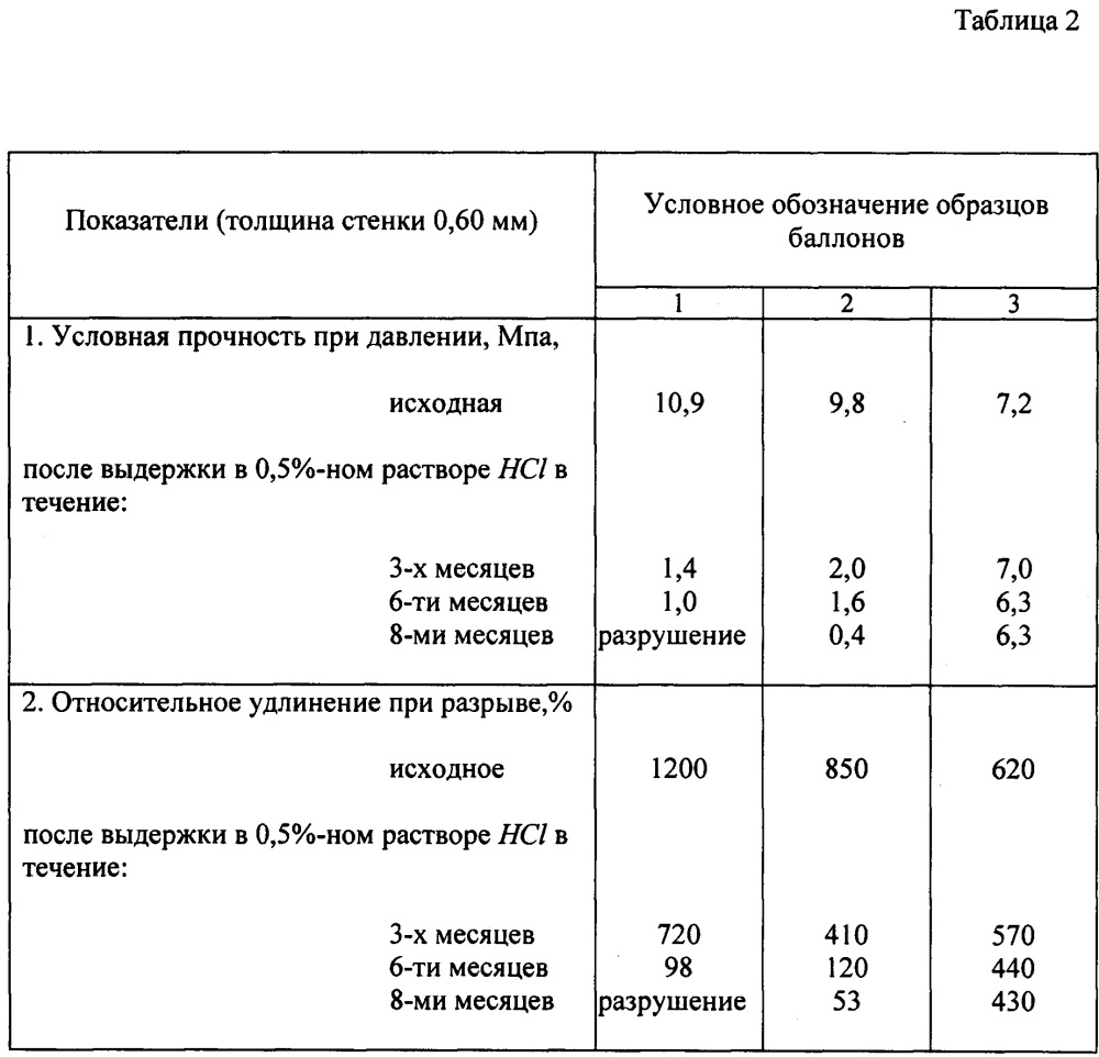 Устройство для уменьшения объёма желудка (патент 2662656)