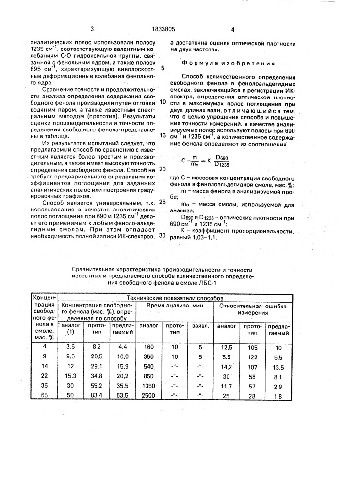 Способ количественного определения свободного фенола в феноло-альдегидных смолах (патент 1833805)