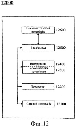 Устройства, системы и способы для назначения адреса plc-модуля (патент 2419825)