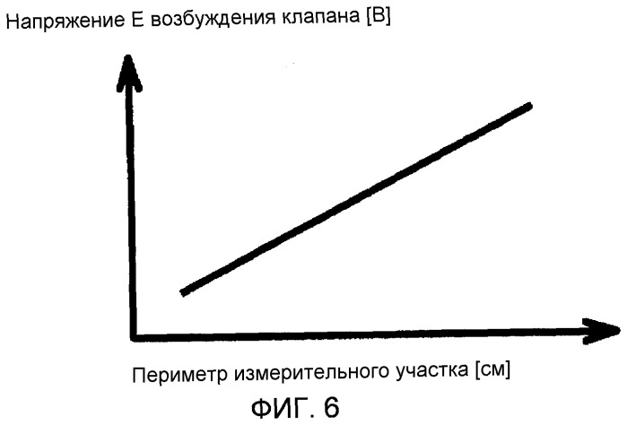 Устройство для измерения кровяного давления (патент 2503406)