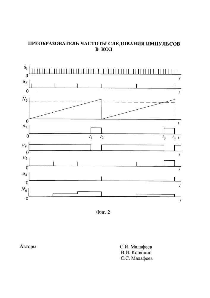 Преобразователь частоты следования импульсов в код (патент 2659466)