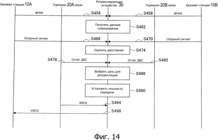 Система связи, ретранслирующее устройство, терминал связи и базовая станция (патент 2549199)