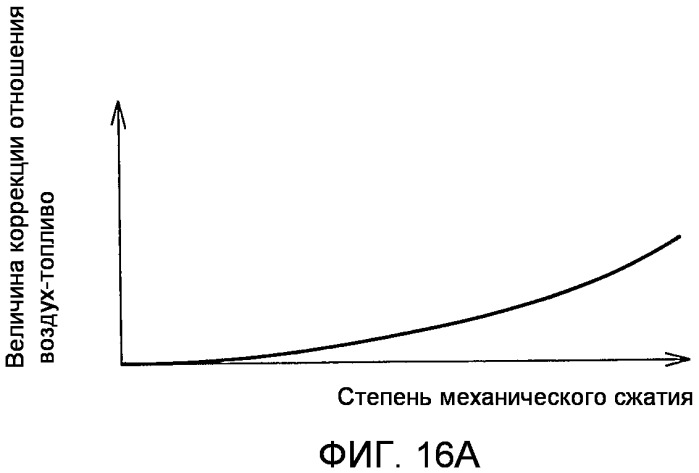 Двигатель внутреннего сгорания с искровым зажиганием (патент 2488707)