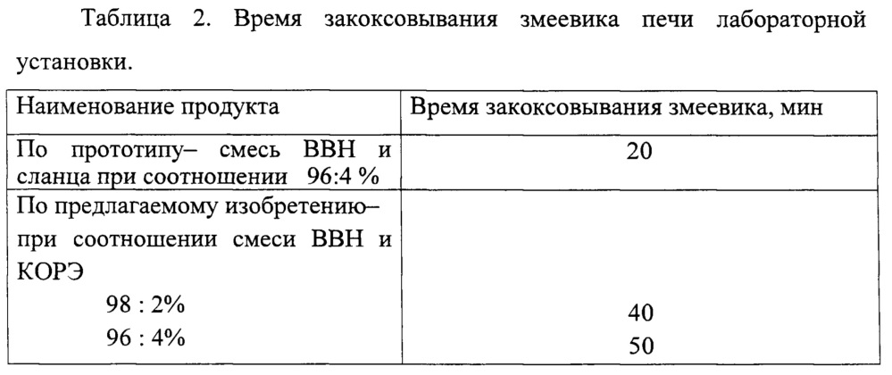 Способ подготовки высоковязкой нефти (патент 2662243)