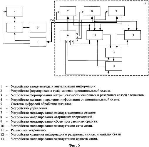 Способ моделирования процессов обеспечения технической готовности сетей связи при технической эксплуатации и система для его реализации (патент 2336566)