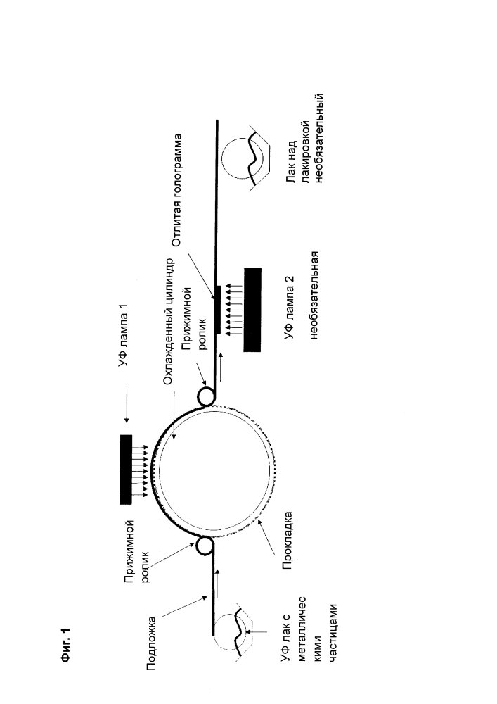 Способ получения элементов защиты и голограмм (патент 2640711)
