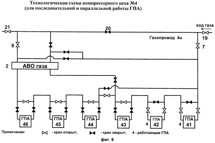 Способ откачки природного газа из отключенного участка газопровода в многониточной системе магистральных газопроводов с применением газоперекачивающих агрегатов компрессорной станции (варианты) (патент 2447355)