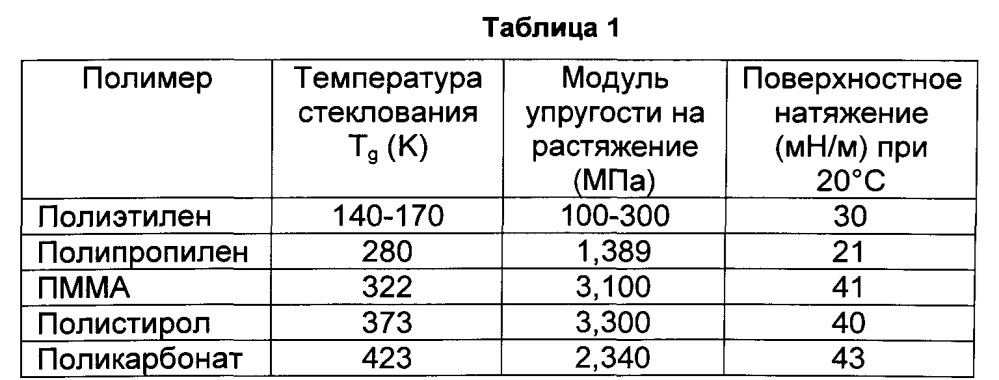 Трансдермальная доставка высоковязких биоактивных агентов (патент 2630610)