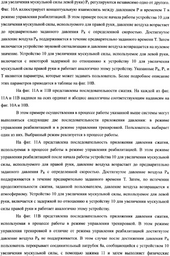 Система для увеличения мускульной силы и блок регулирования давления сжатия в составе устройства для увеличения мускульной силы (патент 2347598)