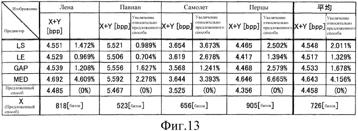 Способ автоматического формирования процедуры генерации прогнозируемого значения пикселя, способ кодирования изображений, способ декодирования изображений, соответствующее устройство, соответствующие программы и носители информации, которые хранят программы (патент 2492586)