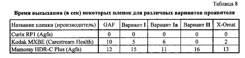 Способ приготовления набора концентрированного проявителя-регенератора для автоматической обработки рентгеновских фотоматериалов (патент 2640042)