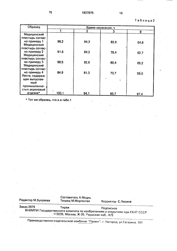 Способ получения нитроглицеринового пластыря (патент 1837875)