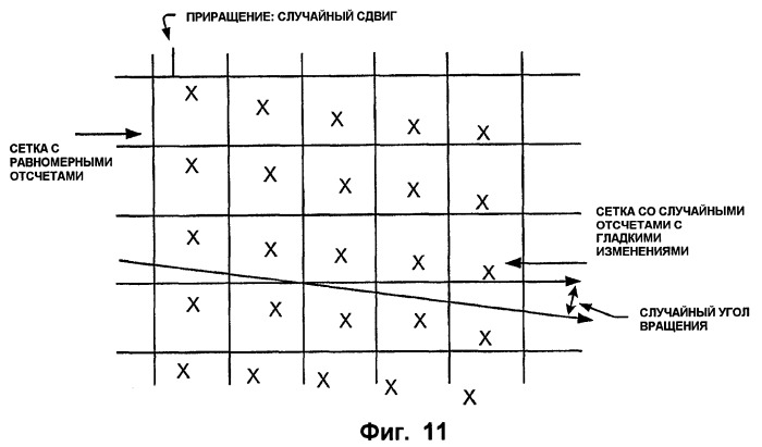 Устойчивая к коллективным атакам десинхронизация для цифрового помечания видео (патент 2407215)