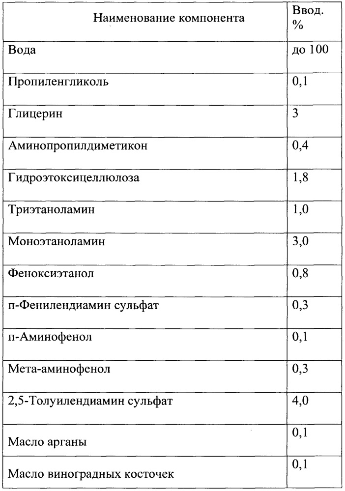 Красящая композиция для окислительного окрашивания волос (патент 2665392)