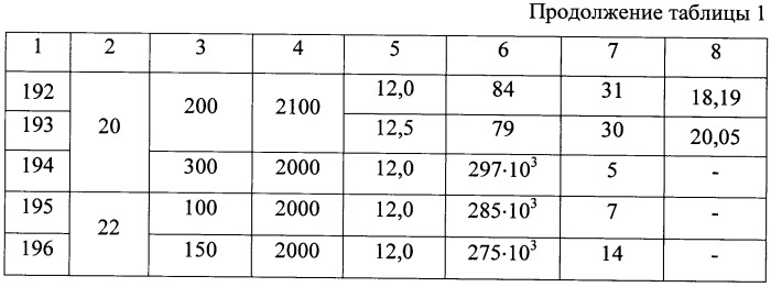 Способ формирования силицидов металлов (патент 2405228)