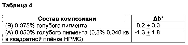 Отбелевающее зубы средство для гигиены ротовой полости (патент 2662338)