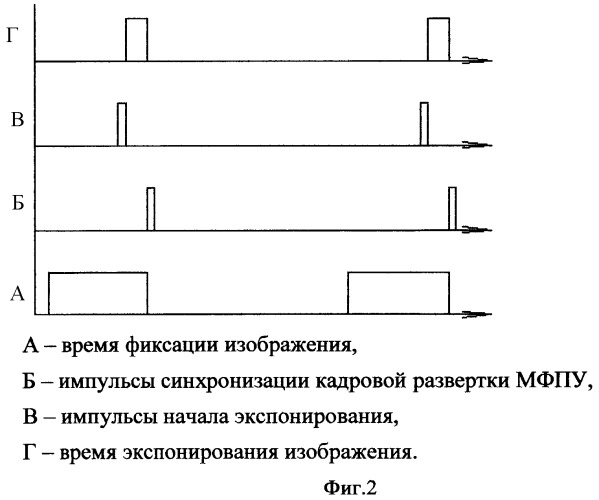 Способ кругового обзора матричным фотоприемным устройством и устройство для его осуществления (патент 2445644)