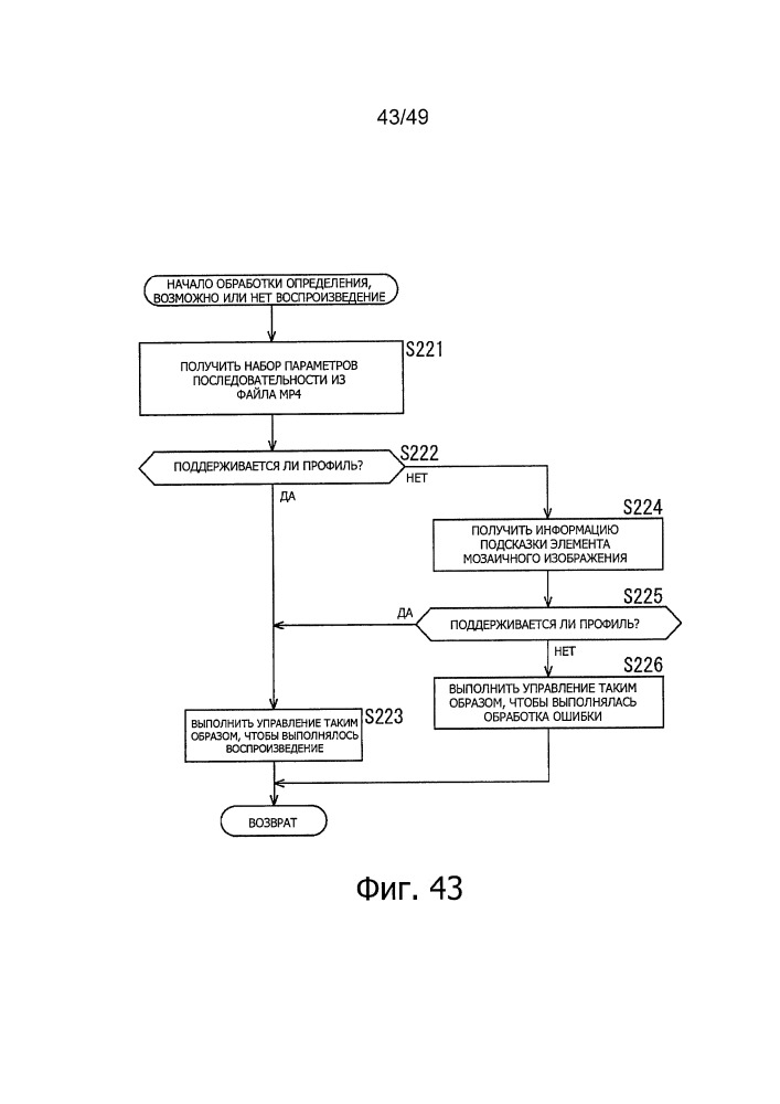 Устройство обработки информации и способ (патент 2650181)