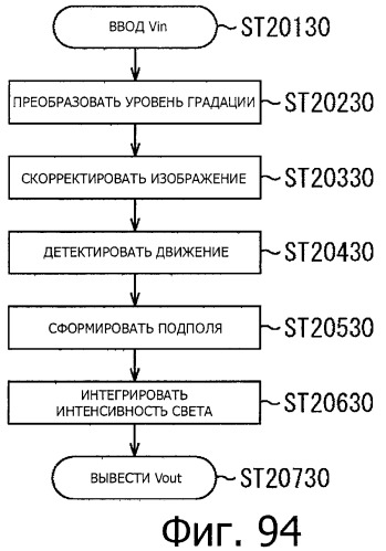 Устройство управления дисплеем, способ управления дисплеем и программа (патент 2450366)