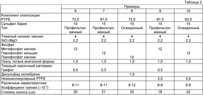 Многослойный ползун и направляющая зубчатой рейки реечного рулевого механизма автомобиля, в котором он применяется (патент 2476343)