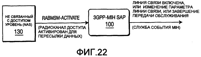 Способ и устройство для отображения примитивов службы 3gpp на службы события независимой от среды передачи обслуживания (патент 2392758)