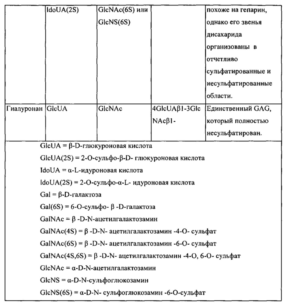 Составы кожного наполнителя, включая антиоксиданты (патент 2624239)