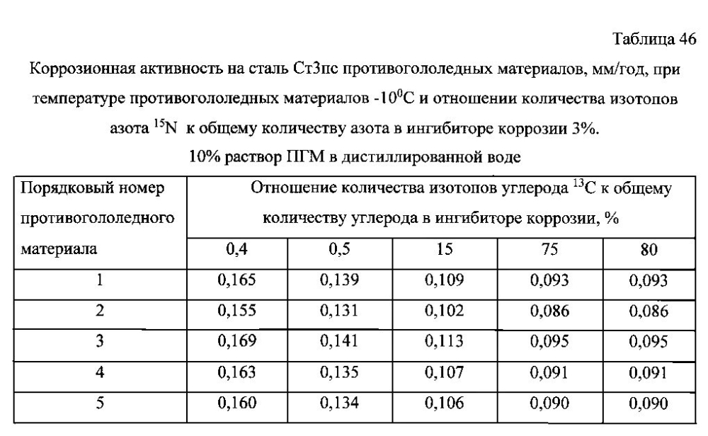 Способ получения твердого противогололедного материала на основе пищевой поваренной соли и кальцинированного хлорида кальция (варианты) (патент 2597115)