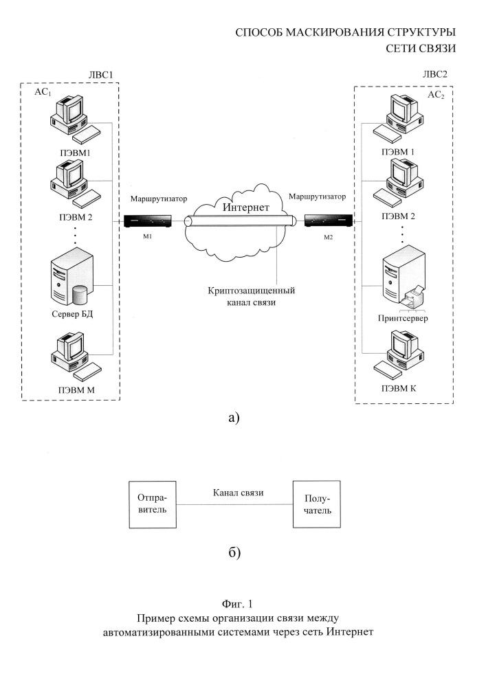 Способ маскирования структуры сети связи (патент 2656839)