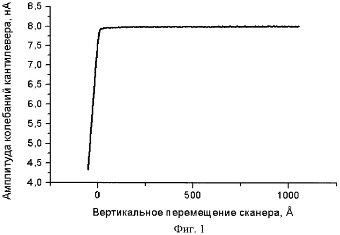 Способ повышения достоверности результатов исследования поверхности твердого тела методом атомно-силовой микроскопии (патент 2415444)