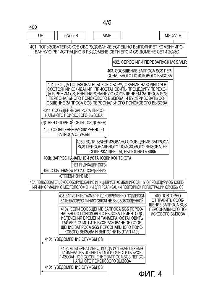 Способ обработки службы с коммутацией каналов (cs) нисходящей линии связи и объект управления мобильностью (патент 2660632)