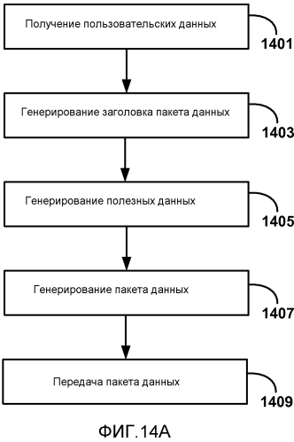 Обратный канал ввода данных пользователем для беспроводных дисплеев (патент 2577184)