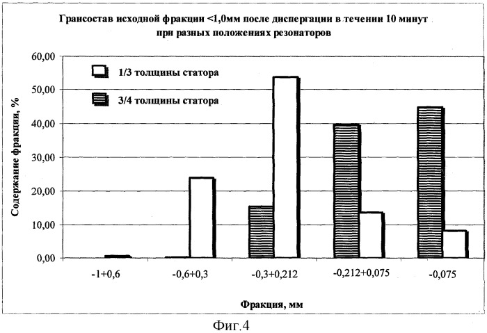 Гидроударно-кавитационный диспергатор для приготовления углерод-углеродных композиций (патент 2317849)