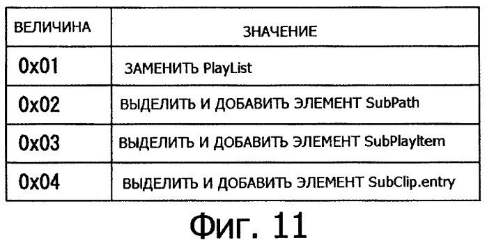 Устройство воспроизведения, способ воспроизведения, программа, носитель данных программы, система поставки данных, структура данных и способ изготовления носителя записи (патент 2414013)