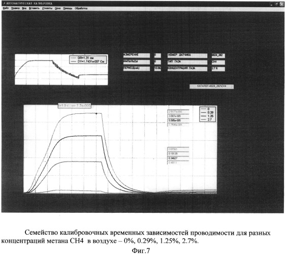 Способ калибровки полупроводниковых сенсоров газа и устройство для его осуществления (патент 2523089)