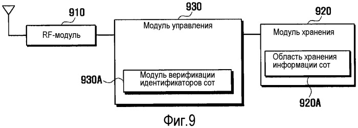 Способ и устройство передачи обслуживания в системе беспроводной связи, включающей в себя фемтосоты (патент 2523046)