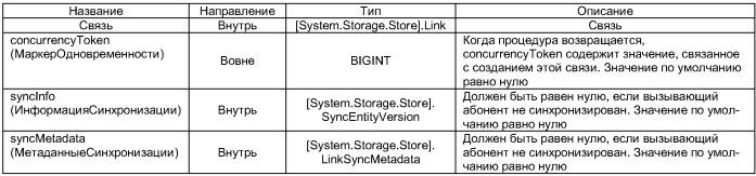 Системы и способы манипулирования данными в системе хранения данных (патент 2413984)