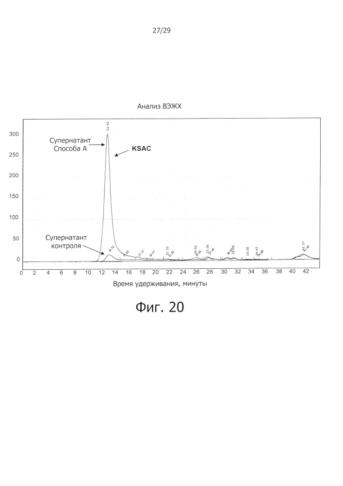 Экспрессия химерного белка ksac и способ получения растворимых белков с помощью высокого давления (патент 2647568)