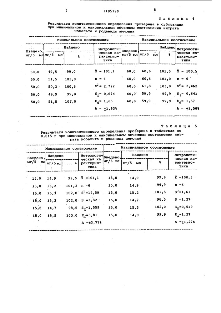 Способ определения прозерина (патент 1105790)
