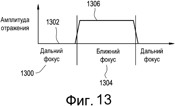 Электронные офтальмологические линзы с парой излучатель-детектор (патент 2567401)