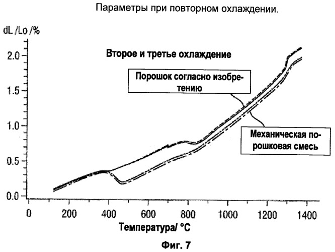 Металлические порошки (патент 2468111)