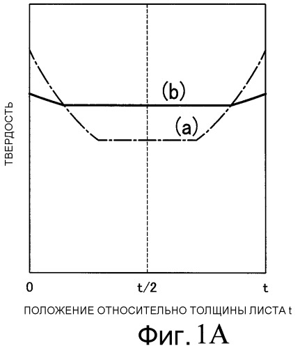 Способ получения толстолистовой стали и стальных труб для ультравысокопрочного трубопровода (патент 2459875)