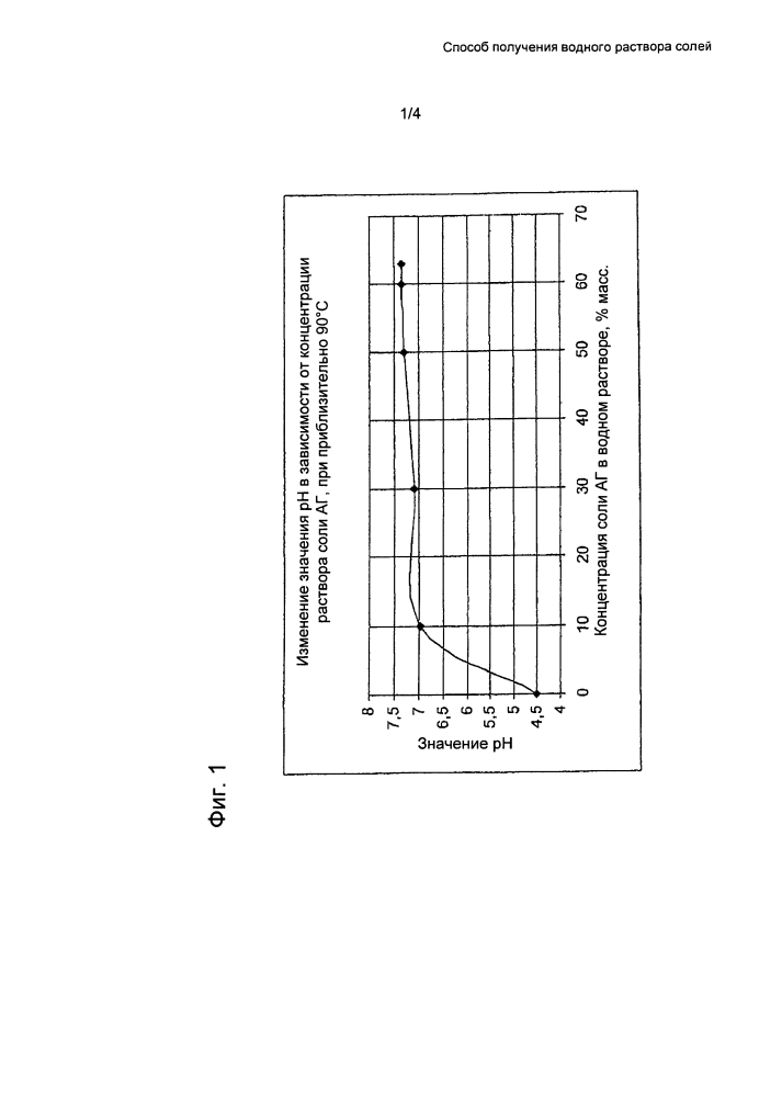 Способ получения водного раствора солей (патент 2602817)
