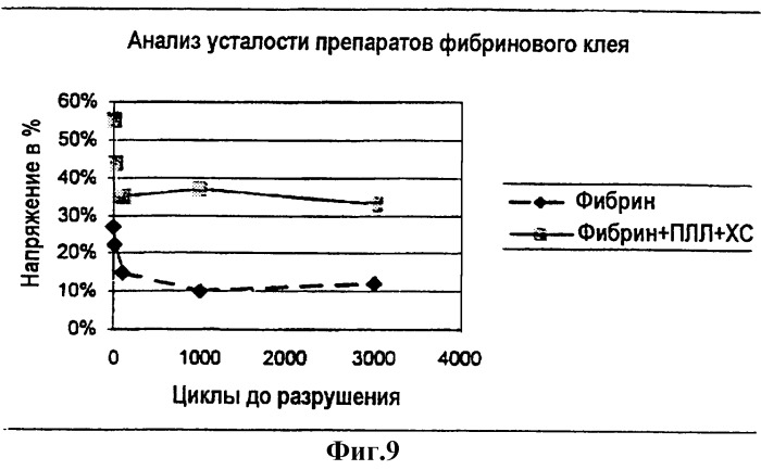 Уменьшение объема ткани (патент 2308967)