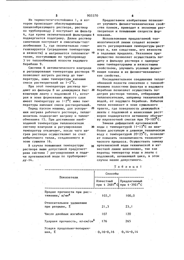 Способ получения триацетатцеллюлозной пленки и технологическая линия для получения триацетатцеллюлозной пленки (патент 903370)